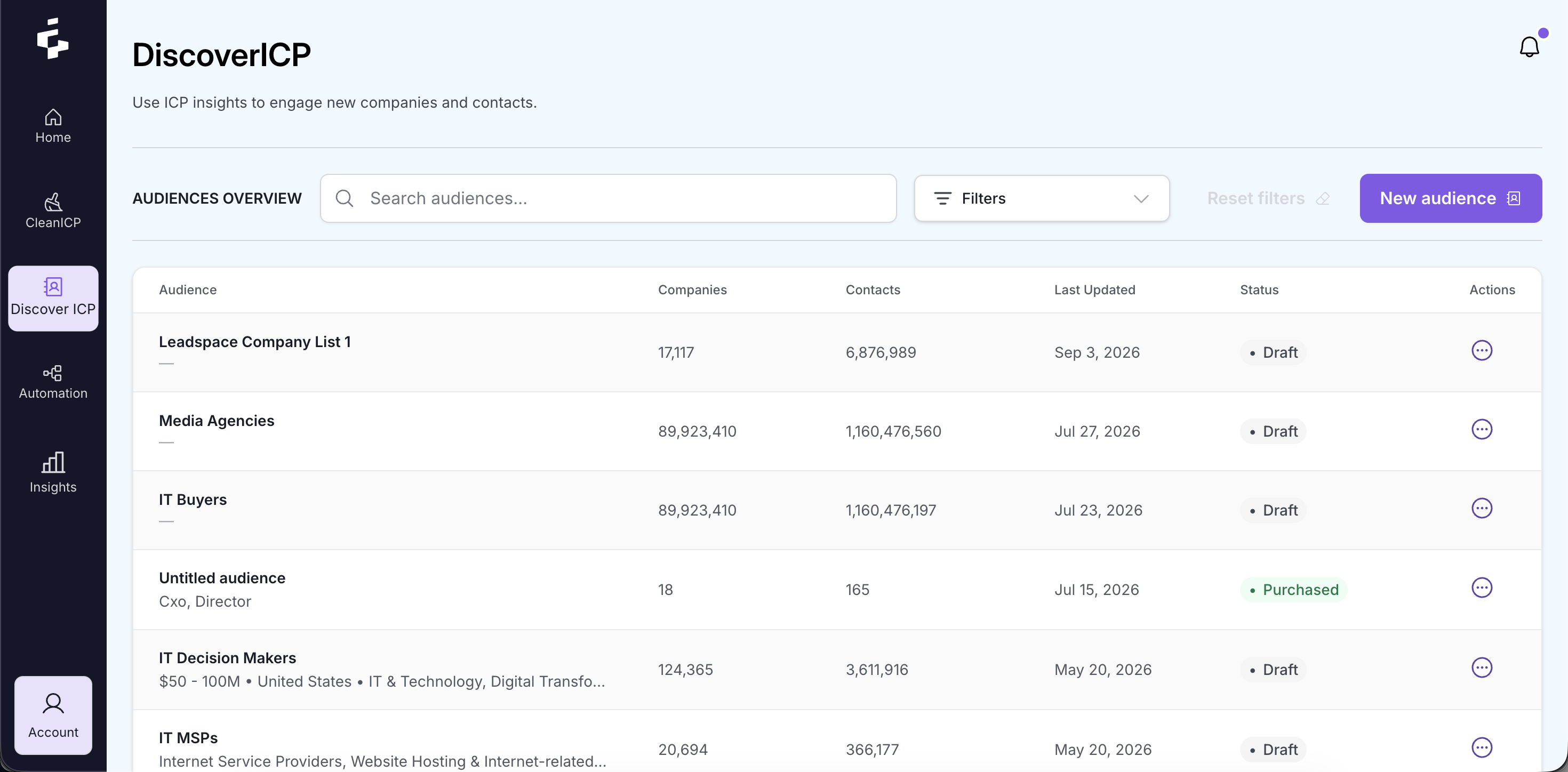 DiscoverICP audiences overview showing saved prospect audiences